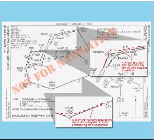 Fly-Over and Fly-By Waypoints